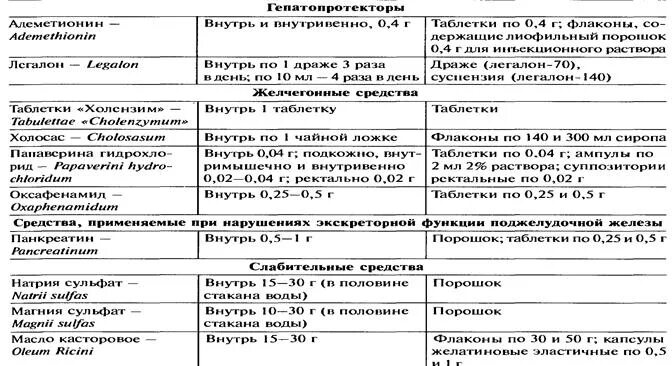 Запор у взрослых по утвержденным клиническим рекомендациям. Схема лечения запора у взрослого. схема лечения запоров у детей. группы препаратов для лечения запора. медикаментозная терапия запоров.