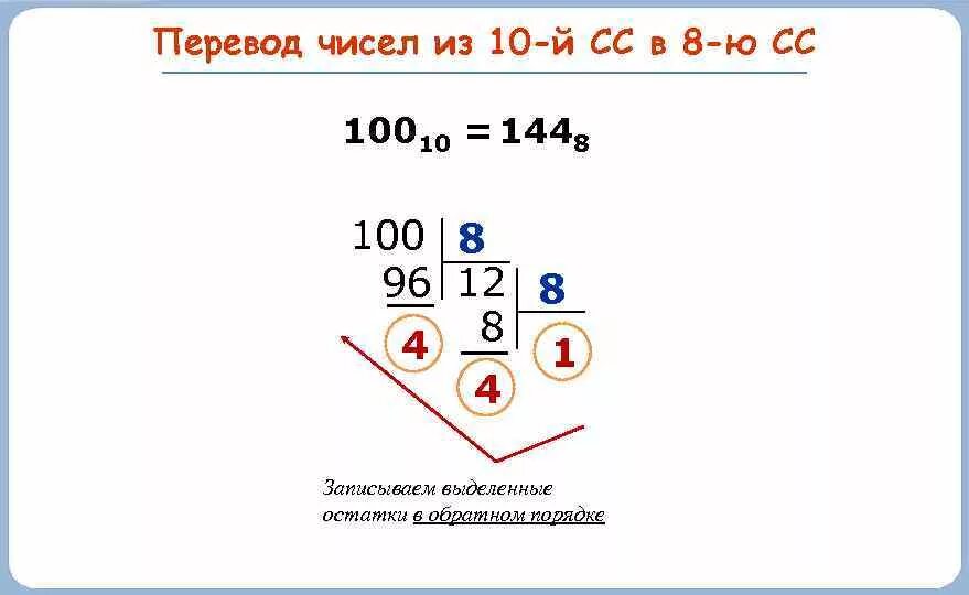 В 8 случаях из 10. Как перевести из 10 в 8 систему счисления. Как переводить из 10 в 8 систему счисления. Как перевести число из 10 в 8 систему счисления. Как перевести число из 8 системы в 10 систему счисления.