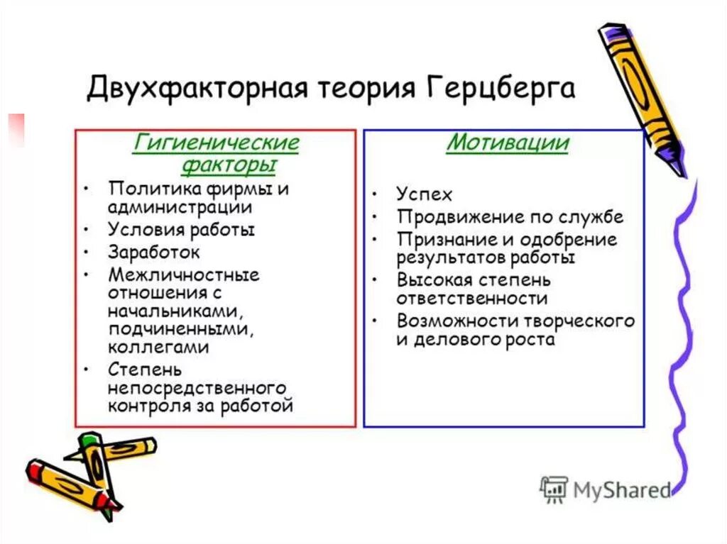 Мотивационные факторы мотивации. Двухфакторная мотивационно-гигиеническая теория ф. Герцберга. Теория мотивации Герцберга. Герцберга теория мотивации персонала. Двухфакторной теории мотивации ф. Херцбергера?.