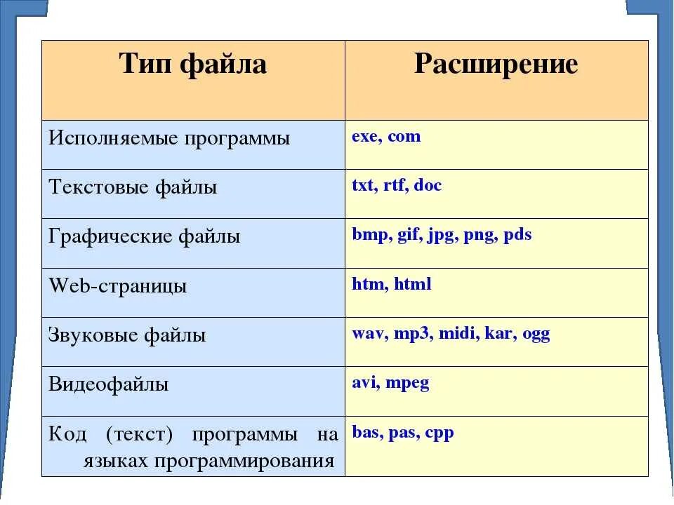 Расширение изображения. Типы файлов. Исполняемые типы файлов. Типы файлов и их расширение. Типы файлов таблица.