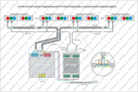 Как подключить 3d