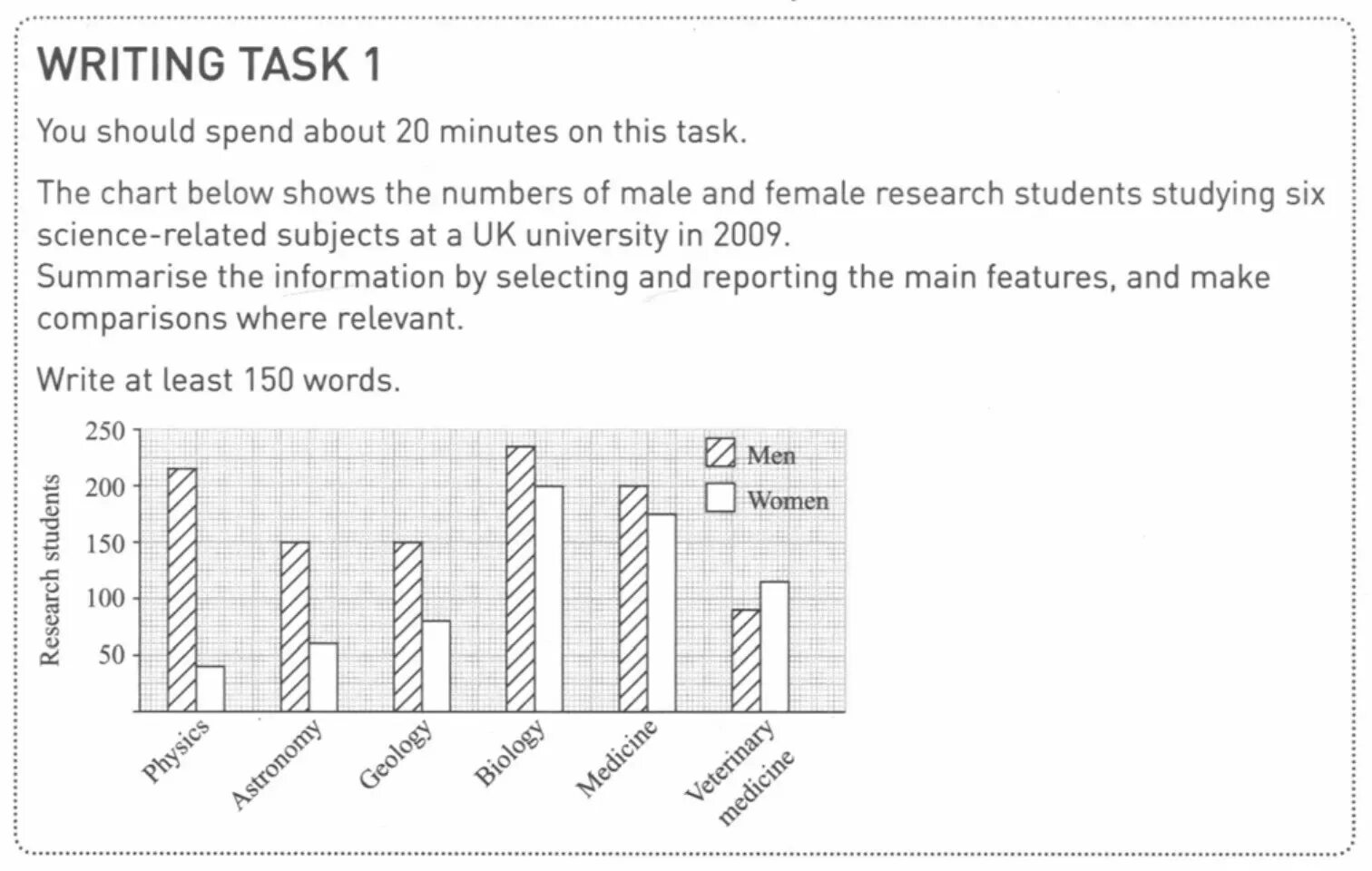 Writing task job. Ielts writing task 1 bar graph. ielts writing task 1 bar chart. ielts writing task bar chart. описание графиков на английском.