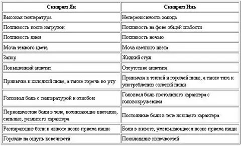 Продукты янь
