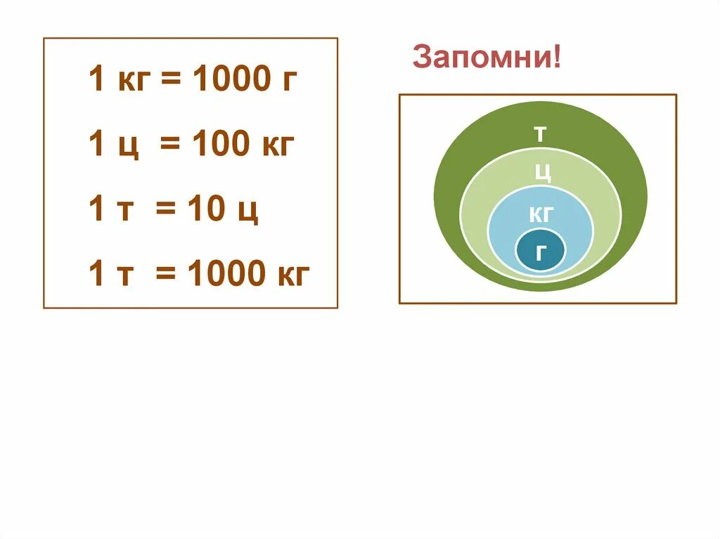 Массы тонны центнеры. Единицы массы тонна центнер. Единицы массы граммы килограммы центнеры тонны. Масса. Единицы массы — центнер, тонна. 4 Класс математика. Схема тонны центнеры килограммы граммы.