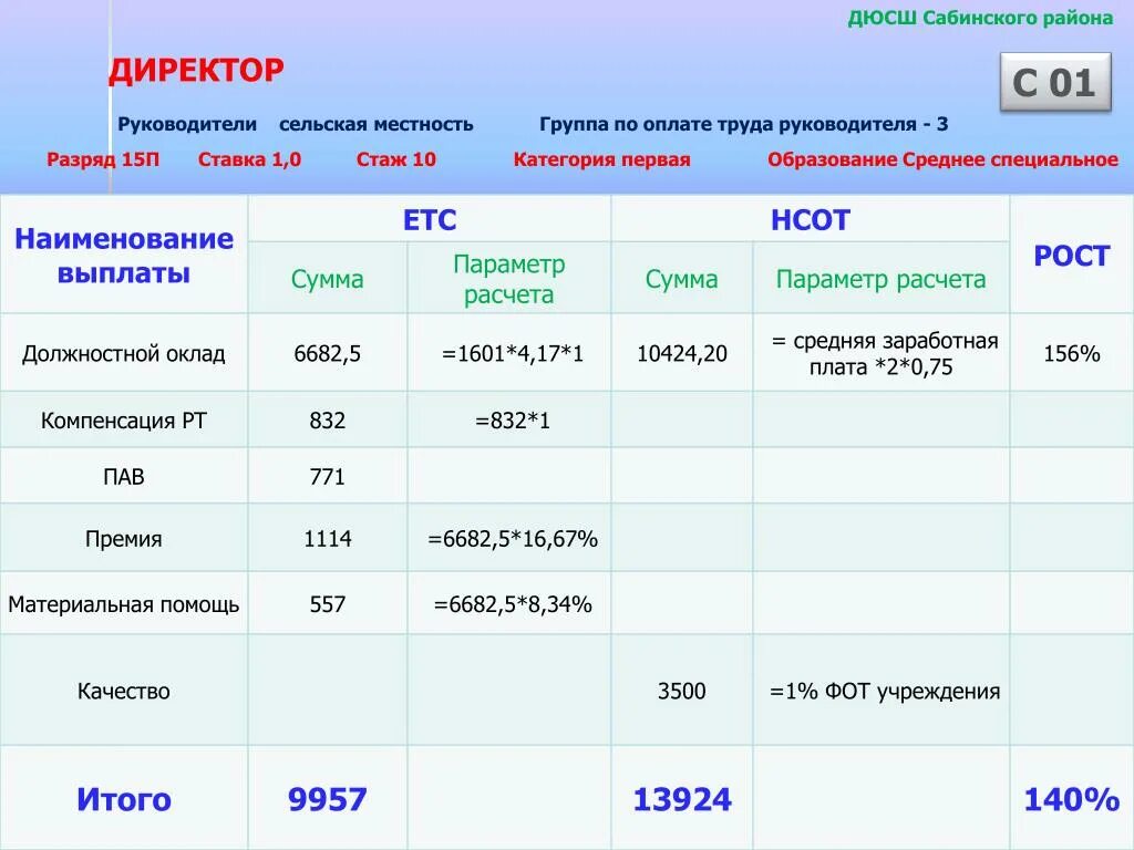 1 2 3 группа оплата