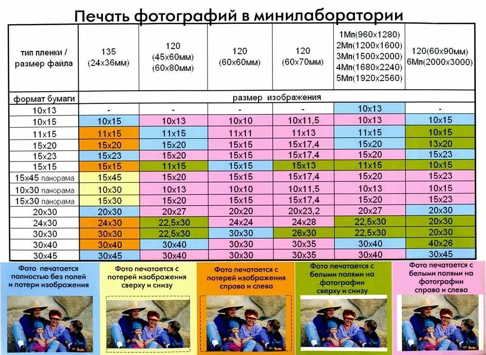 Средний размер изображения