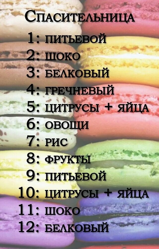 Меню с углеводами. Белково овощная отзывы. Углеводы для диеты. Белковая пища список продуктов для похудения меню на 7 дней. Tiande продукты питания.
