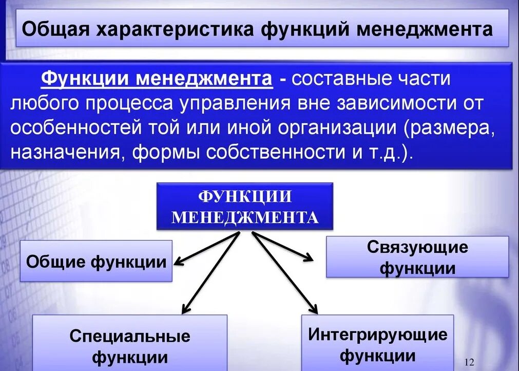 Функции и методы управления менеджмента. Менеджмент и его функции. функции менеджмента. общая характеристика функций менеджмента. характеристика основных функций управления.