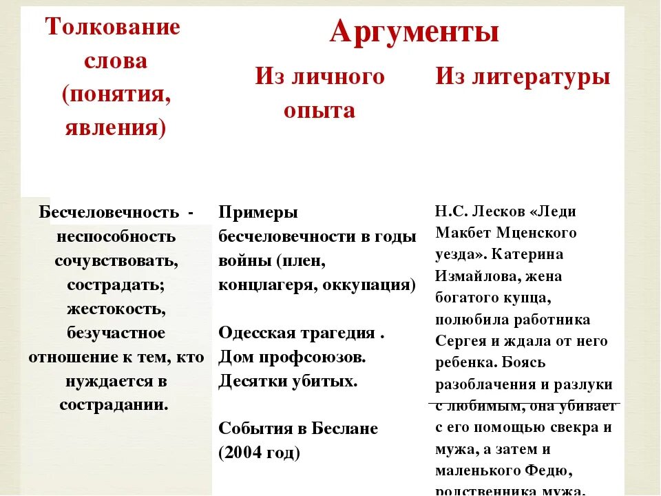 Красота человека аргументы из литературы. Аргумент к человеку. Помощь человеку Аргументы из литературы. Примеры аргументов. Аргумент из текста.