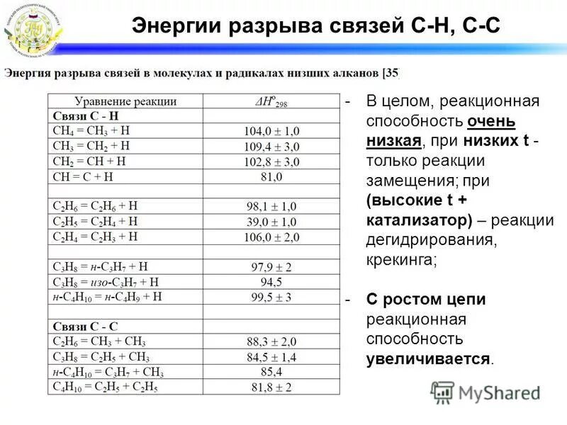 Энергия разрыва