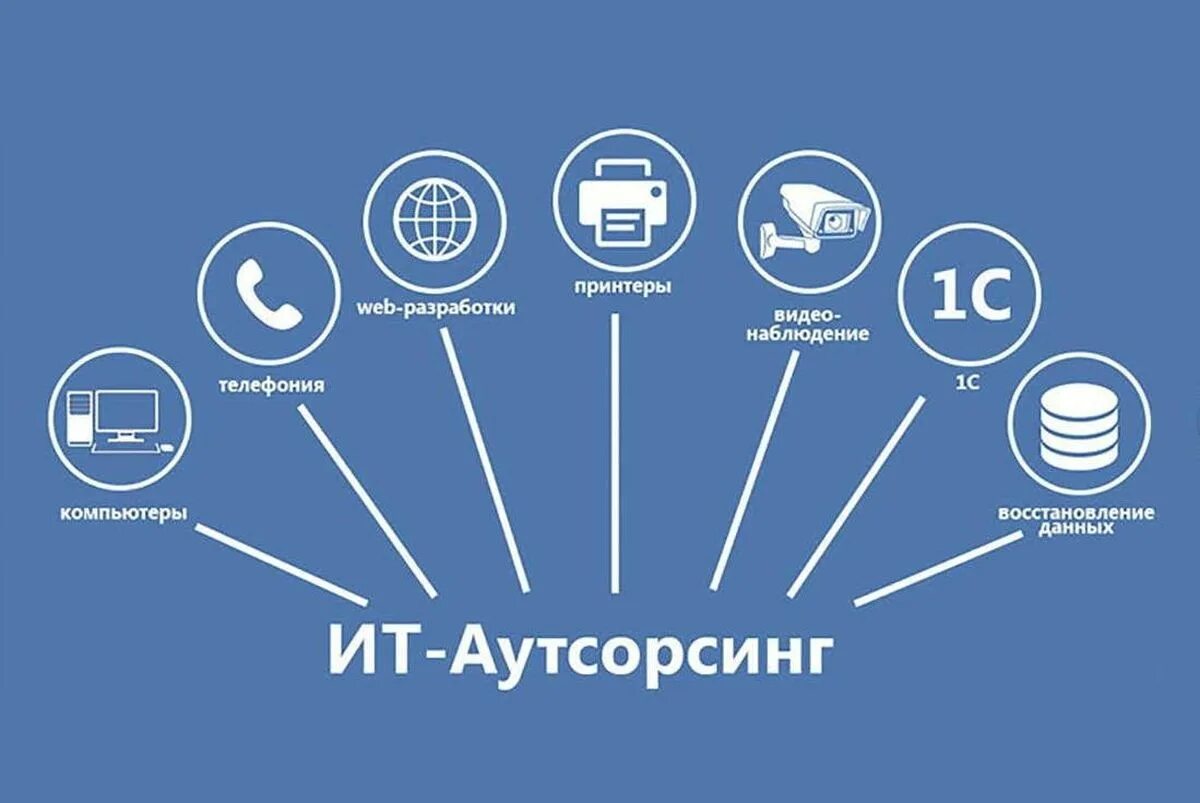 It аутсорсинг. It аутсорсинг услуги. Преимущества ИТ аутсорсинга. It аутсорсинга компании.