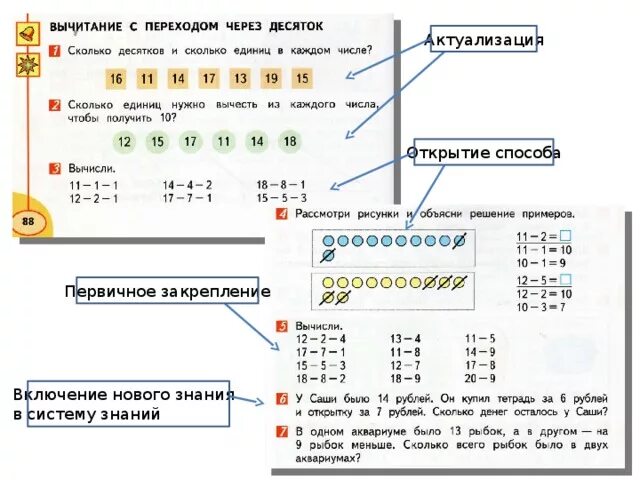 Переход через 10 1 класс презентация. Алгоритм вычитания с переходом через десяток. Алгоритм вычитания с переходом через десяток 1 класс. Табличное сложение 1 класс алгоритм. Задания для перехода в другой разряд.