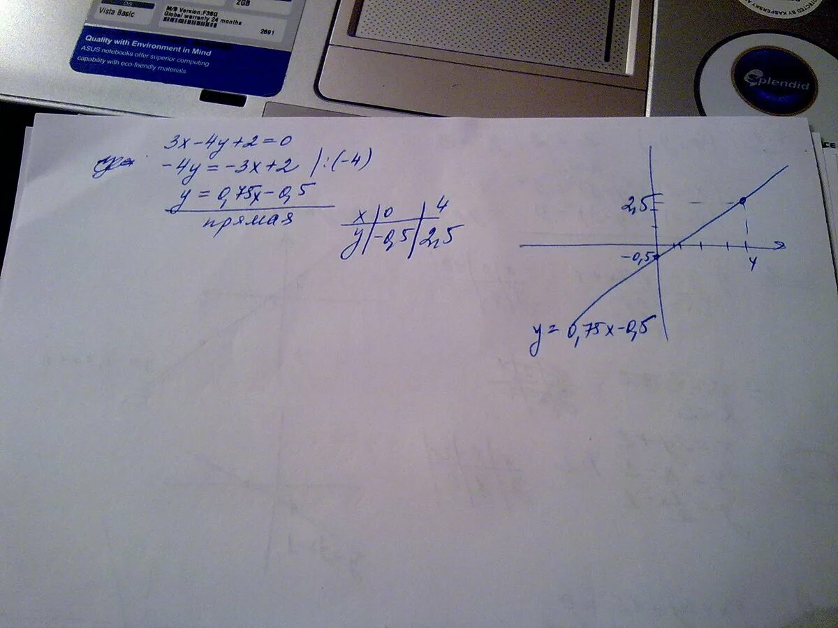 Построй график уравнения 4x 2y 2. Постройте график уравнения 4x-y=3. Принадлежит ли графику уравнения. 3x 4y 12 график уравнения. Принадлежит ли графику уравнения y = x(x-1).