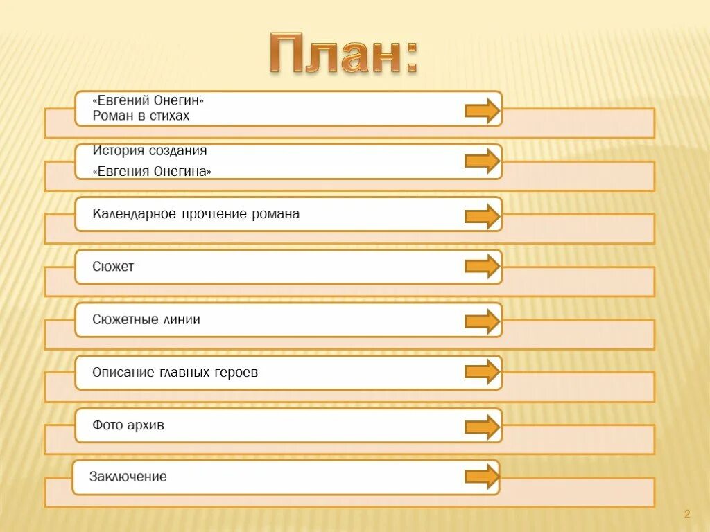 План статьи белинского по роману. План сочинения по евгению онегину. Темы сочинений по евгению онегину. Темы сочинений по онегину. Один день онегина.