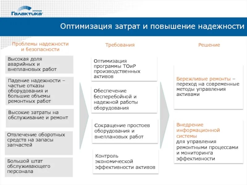 Эффективность ремонтных работ