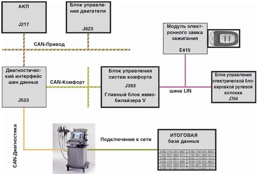 Что является центральным блоком