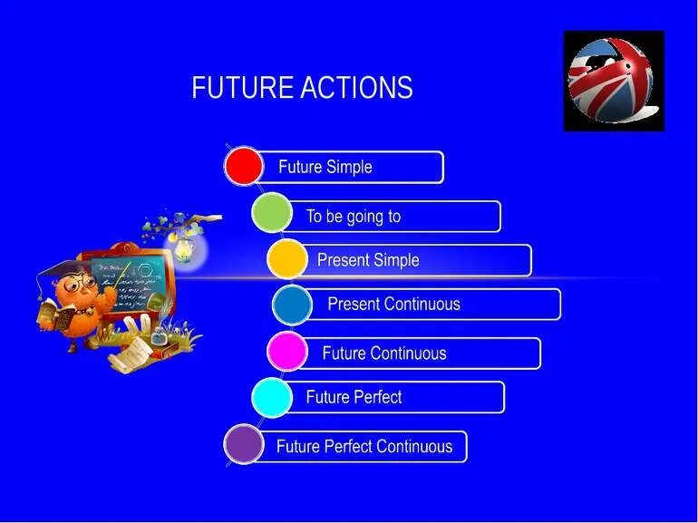 Ways of expressing future actions. Future actions. Expressing future actions 8 класс. Ways of expressing future ответы. Р.
