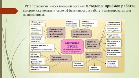 Элементы триз
