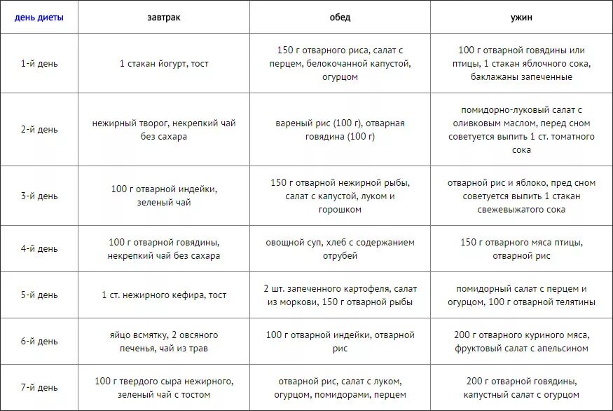 Меню для похудения zdc57y hdxsmfcm9. Рацион питания для похудения мужчин меню. Рацион питания для похудения мужчине. Рацион питания для похудения мужчин меню на неделю. Диеты для мужчин от живота и боков меню.