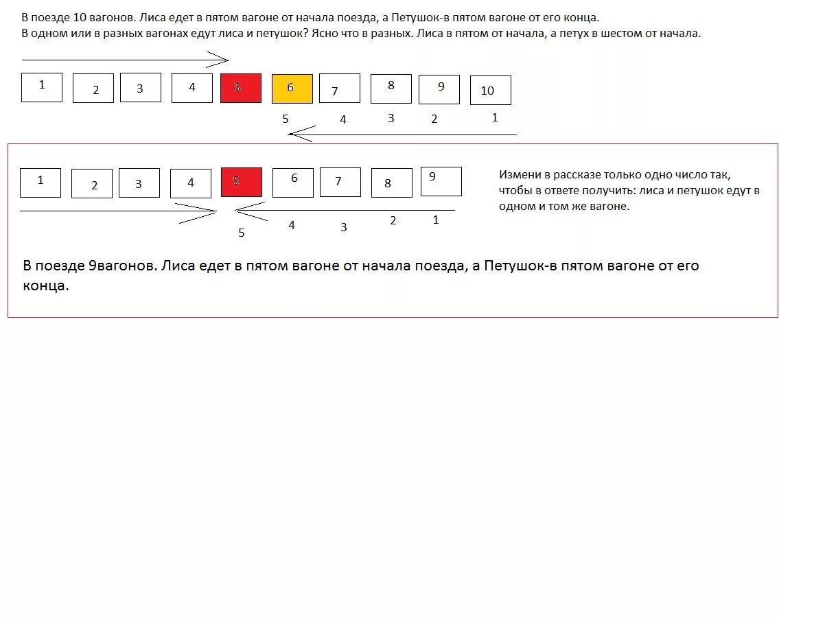 Три математика ехали в разных вагонах. Поезд 10 вагонов. Петушок и лиса в вагоне.