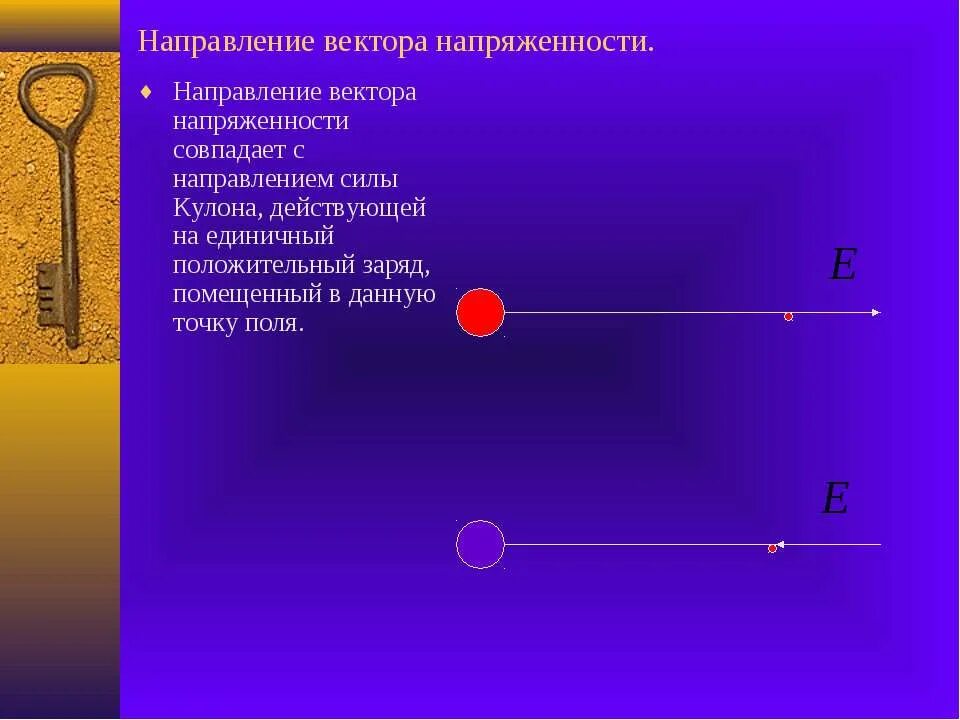 Направление вектора напряженности суммарного электрического поля. Направление вектора напряженности электрического поля. Направление силы кулона. Направление вектора напряженности совпадает с направлением. Как найти направление вектора напряженности электрического поля.