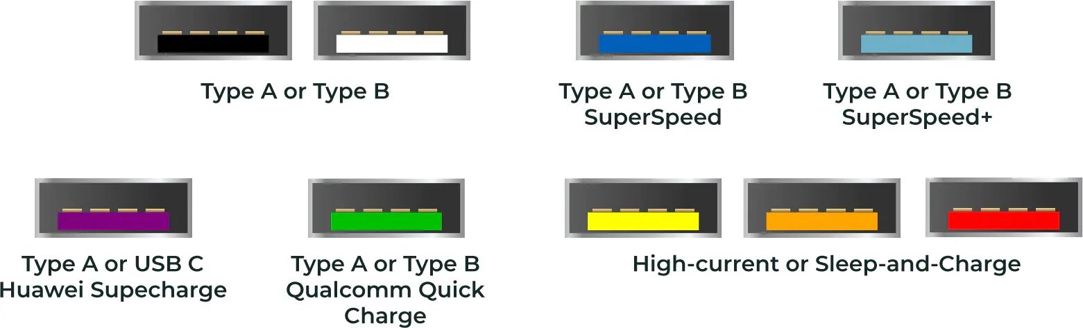 План замены usb накопителей. Цветовая маркировка USB портов. Маркировка портов USB. USB 3.2 обозначение. USB кабель обозначение.