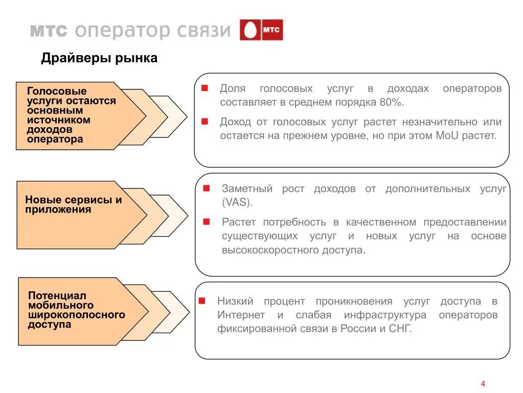 Фиксированная связь это. Аппараты фиксированной связи. Фиксированная связь мтс. Коммерческое предложение. 1997 связьинвест.