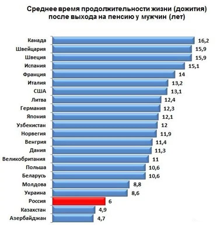 Причины продолжительности жизни в россии. Средняя Продолжительность жизни в России. Средняя Продолжительность жизни в Швейцарии 2020. Возраст дожития в разных странах. Средний Возраст дожития.