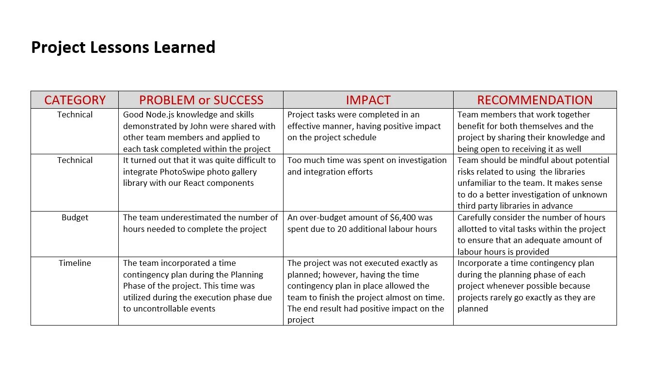 Because i learned. Lessons learned проекта. примеры lessons learned. lessons learned в проектном управлении. lesson learned в управлении проектами.