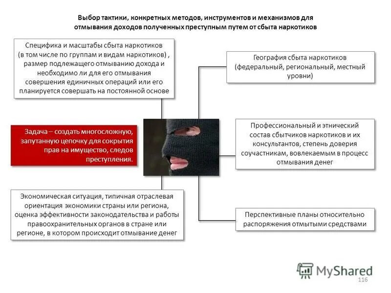 1 ук рф. ст 174 ук рф. 08. 115фз о легализации денежных средств. фз 115 о противодействии легализации отмыванию доходов.