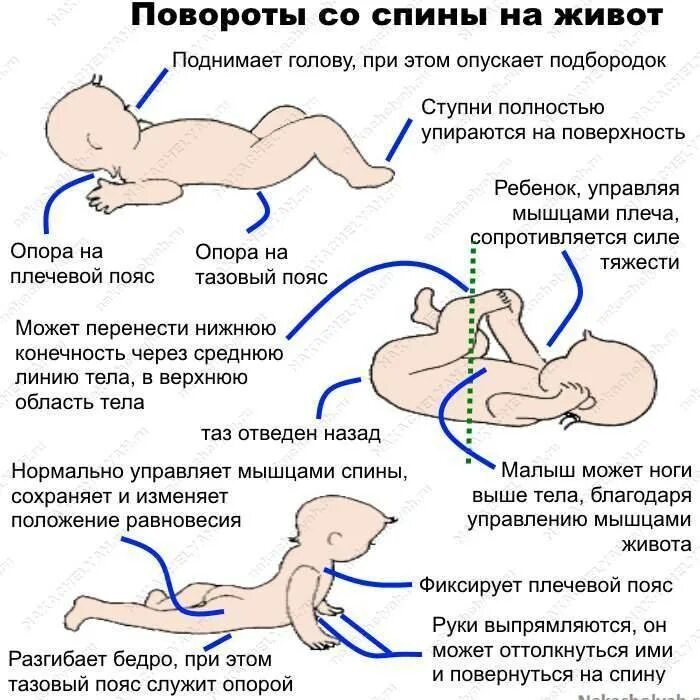 Почему ребенок не сидит в 8 месяцев