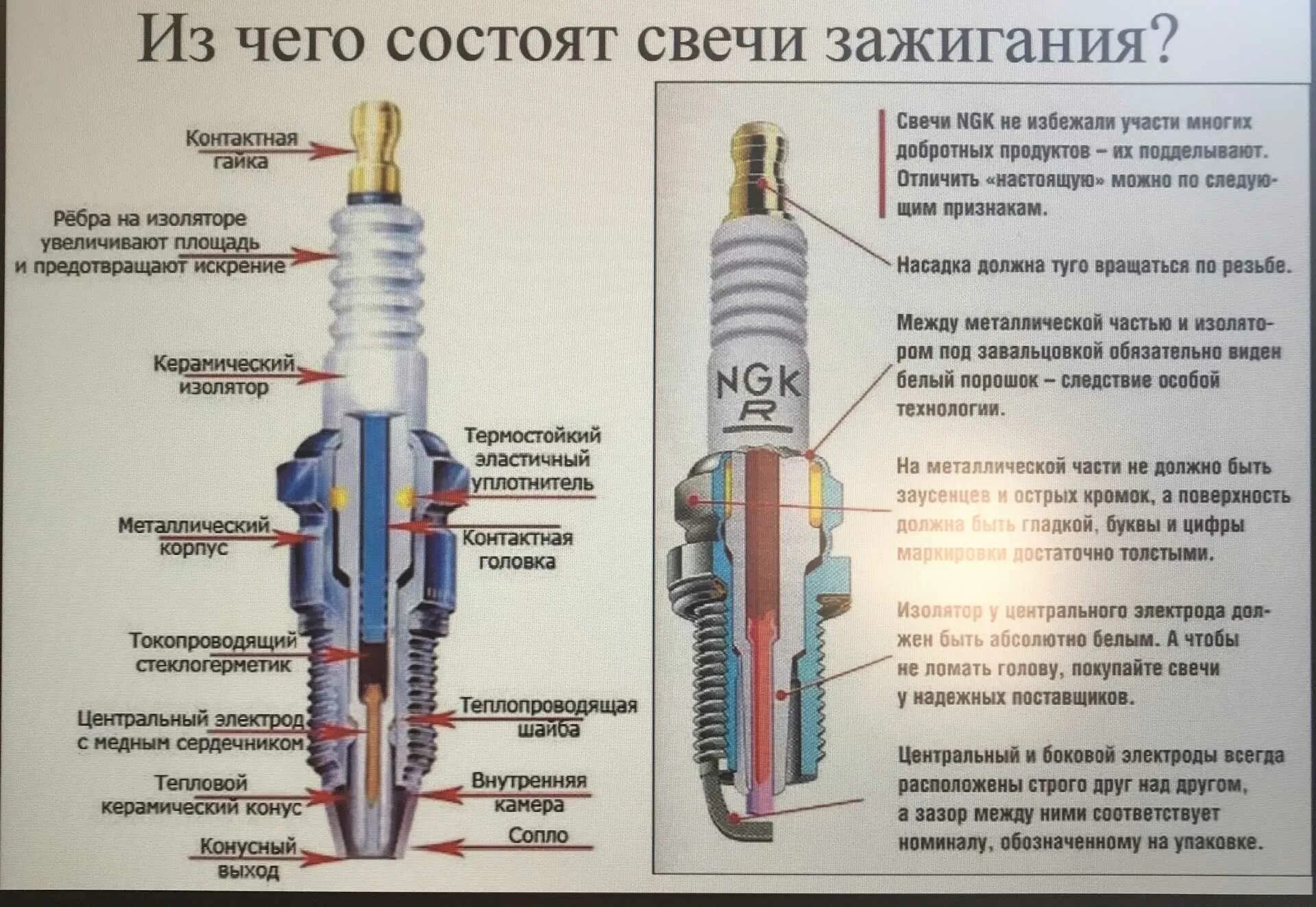 Свечи зажигания диаметр резьбы 10 мм. Свеча зажигания 16 мм резьба. Перечислите детали искровой свечи зажигания. Свеча зажигания диаметр резьбы 16мм. Как отличить свечи зажигания оригинал