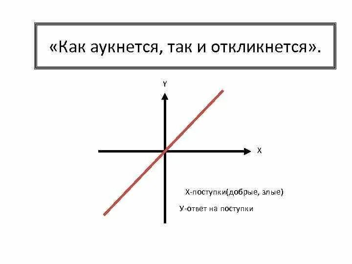 Как аукнется так и откликнется. Как аукнется так и откликнется