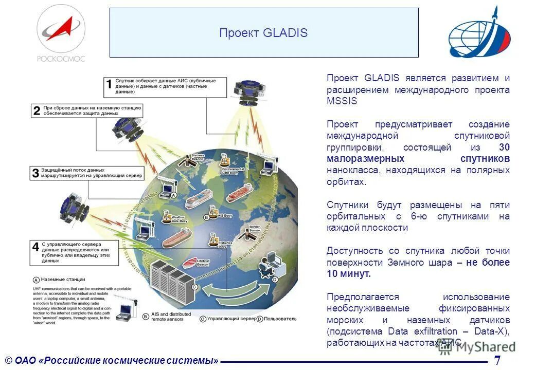 планеты и спутники солнечной системы. система глобальной космической разведки. подсистема космических аппаратов глонасс. типы космических систем. орбитальная группировка космических аппаратов россии.