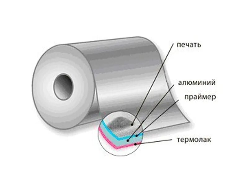Алюминиевая печать. Блистерная фольга с печатью. Блистерная этикетка печать.