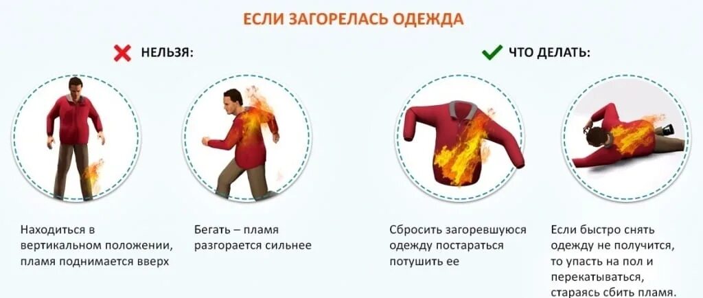 загорелась одежда на человеке. если на человеке загорелась одежда. возгорание одежды на человеке. если человек горит действия. если на пострадавшем горит одежда.