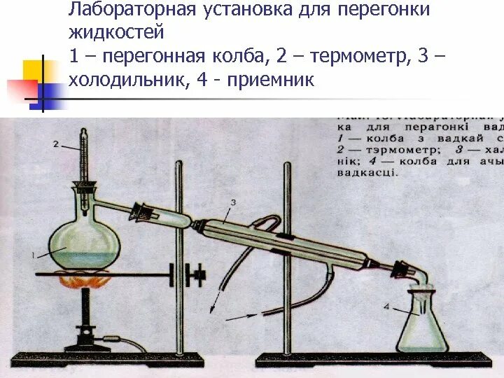 Перегонный аппарат с дефлегматором рисунок