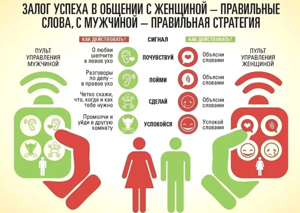 Как правильноразговариватьсс мужчиной. Продолжительность разговоров по телефону. Что нельзя говорить женщине. Как правильно разговаривать с мужчиной. Сколько слов говорит мужчина и женщина.