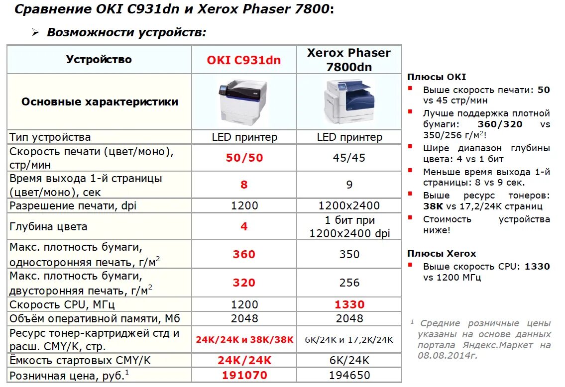 Технические характеристики принтера. Сравнение принтеров. Характеристики принтеров таблица. Разрешение принтера.
