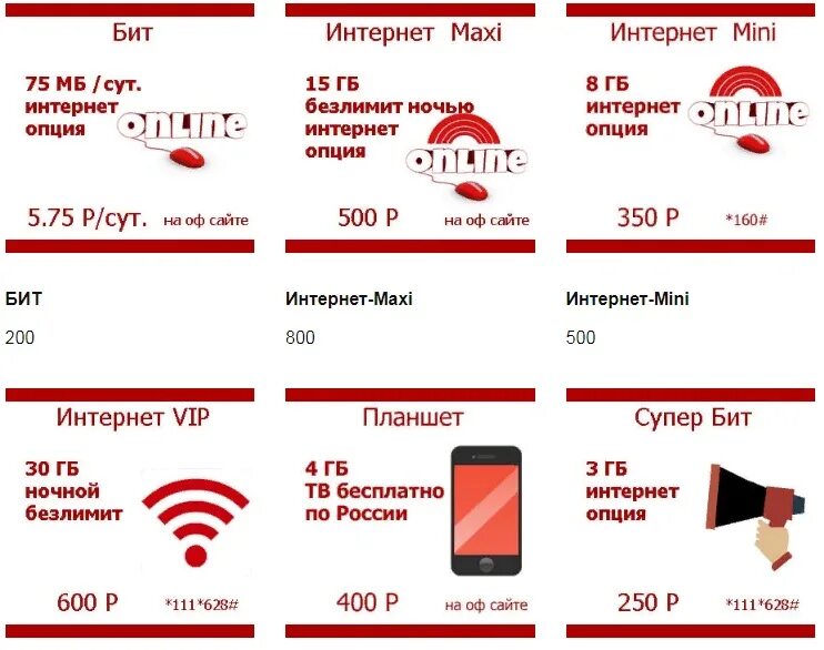 Почему не работает интернет мтс. Мтс интернет. мтс провайдер. мобильный интернет мтс. мобильная связь мтс.