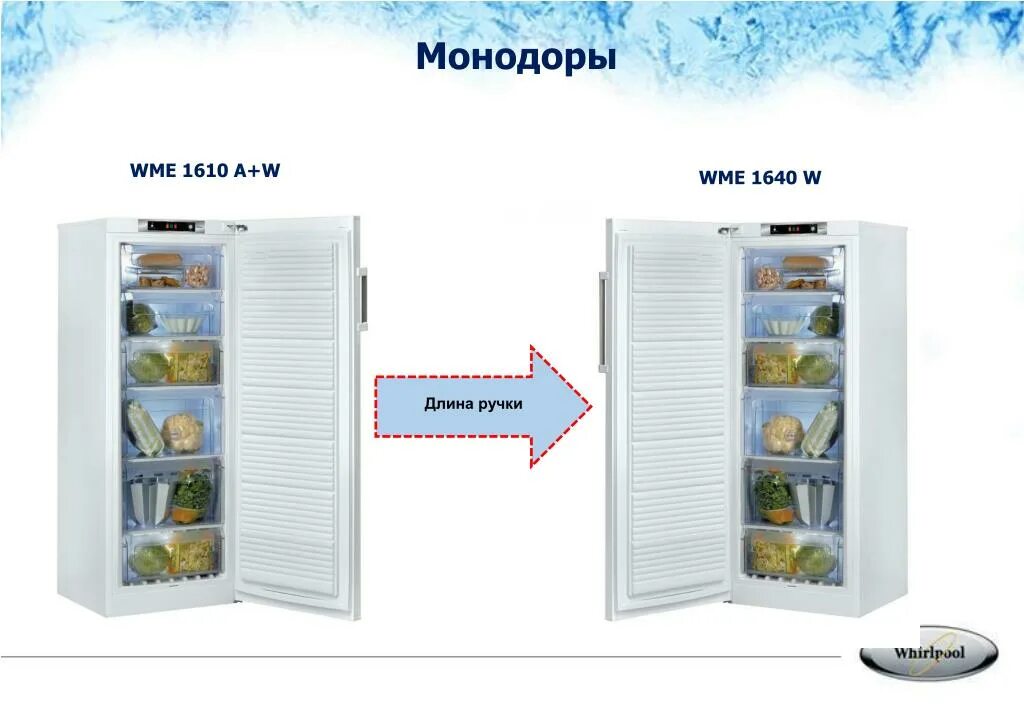 Чем отличается холодильник. Морозильник вертикальный. Холодильник с морозильной камерой. Вертикальный морозильный холодильник. Комбинированный холодильник с морозильной камерой.