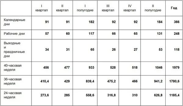 Сколько будет 39 часов. Нормы учёта рабочего времени в ДНР таблица. 39 Часовая рабочая неделя. Норматив рабочего времени ДНР. Норма продолжительности рабочего времени на 2020 год в ДНР таблица.