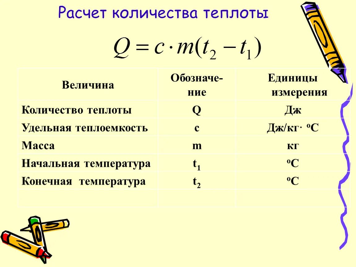 Количество единиц в c. Удельная теплоемкость формула физика 8 класс. Удельная теплоёмкость вещества формула 8 класс. Формула нахождения Удельной теплоёмкости физика 8 класс. Удельная теплоемкость вещества формула физика 8 класс.