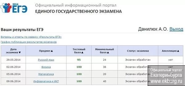 Результаты егэ профильный. Результаты ЕГЭ 100 баллов. ЕГЭ 100 баллов русский математика физика. 100 Баллов ЕГЭ физика. 100 Баллов по ОГЭ физика.