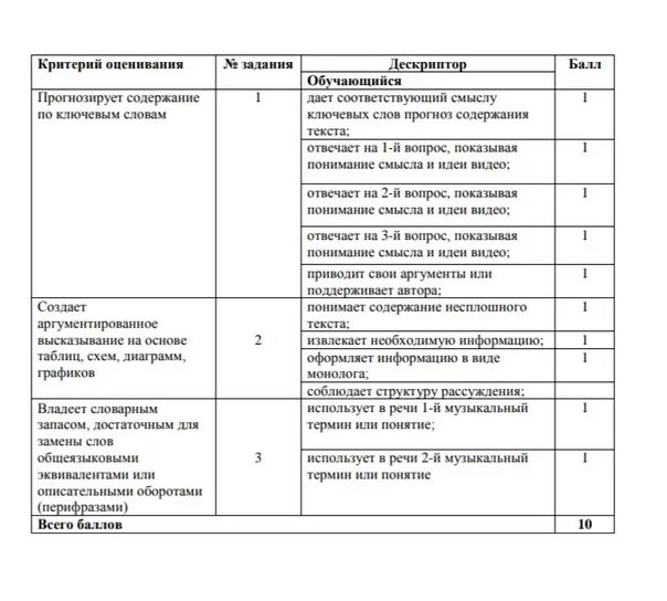 ТЖБ география 7 сынып. 7 Сынып 4 токсан география ТЖБ. 4сынып ТЖБ. БЖБ география 8. Биология 7 сынып тжб 3 тоқсан