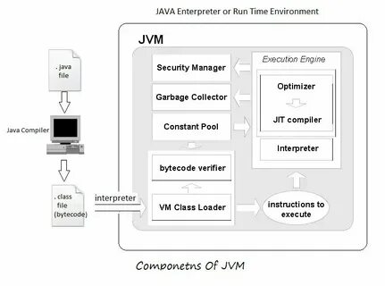 Java компилируемый язык