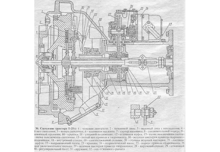 Схема сцепления трактора т-40. Трактор т25 схема сцепления. Сцепление трактора т 25. Сцепление трактора т 16 схема.