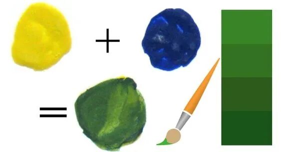 Как получитьзелей цвет. Цвет зеленки. Краска оливковая. Как получить зеленый цве. Какие краски смешать чтобы получилась зеленая.