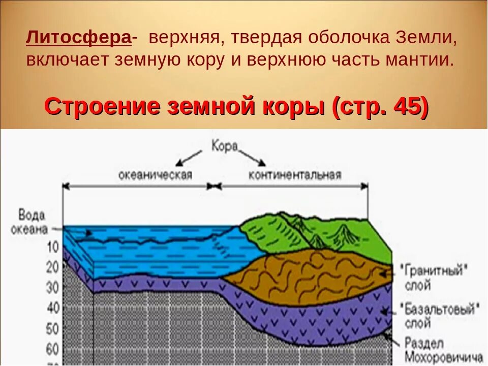 Литосфера это 5 класс география. Литосфера строение земной коры.