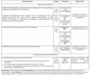 Сколько штраф за нечитаемые номера